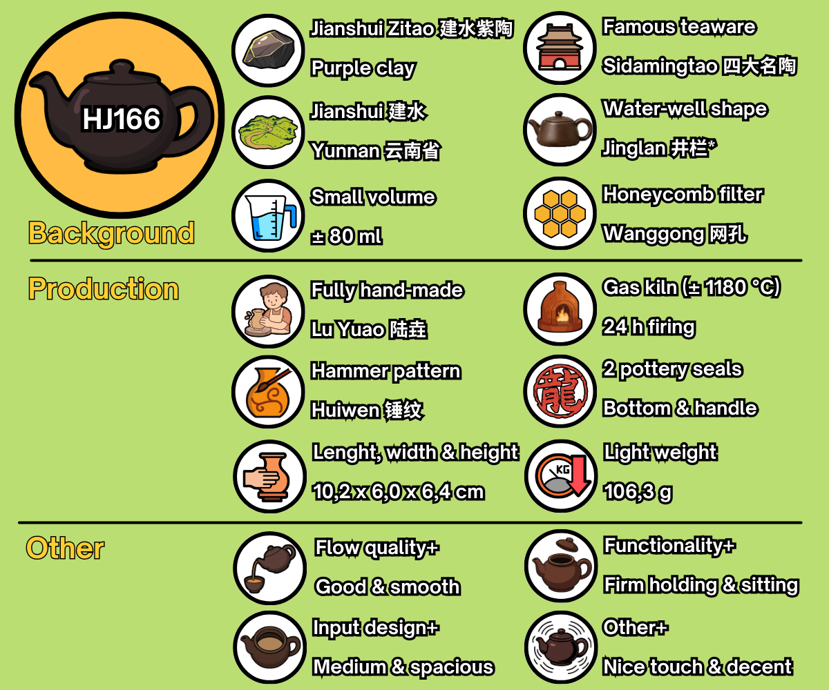 HJ166 - EN